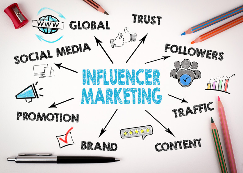 Kekuatan Influencer di Sosial Media: Dampaknya terhadap Brand dan Perilaku Konsumen