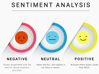 Mengenal Sentiment Analysis: Memahami Persepsi Publik terhadap Merek Anda