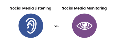 Perbedaan antara Media Sosial Monitoring dan Social Listening: Memahami Fungsi dan Manfaatnya