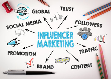 Kekuatan Influencer di Sosial Media: Dampaknya terhadap Brand dan Perilaku Konsumen
